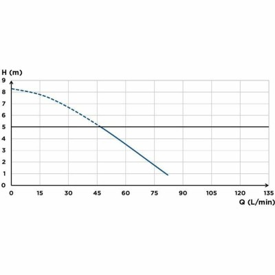Bidet SFA Saniaccess 3