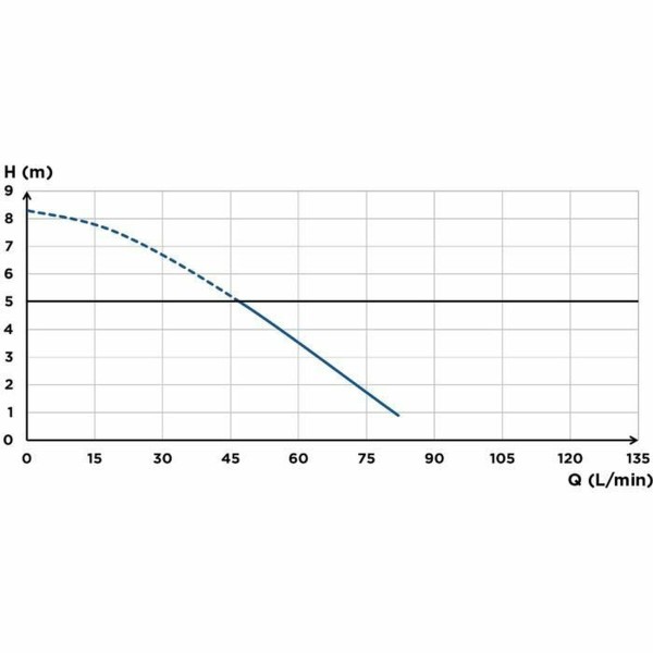Санитарное биде SFA Saniaccess 3